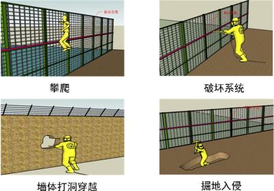 长春高新区周界防范报警系统四号